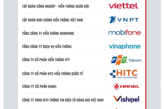 HANEL ĐƯỢC BÌNH CHỌN TOP 10 DOANH NGHIỆP ĐỔI MỚI, SÁNG TẠO VÀ KINH DOANH HIỆU QUẢ 2024 NGÀNH CNTT - VIỄN THÔNG